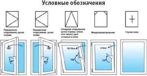окна Симферополь REHAU